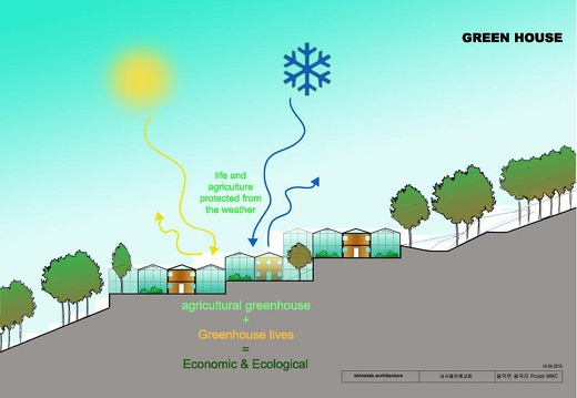 Centre religieux pour l'église Miral à Gapyeong , Corée du Sud