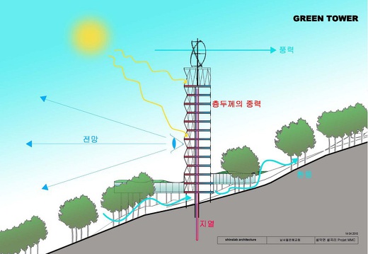 Centre religieux pour l'église Miral à Gapyeong , Corée du Sud