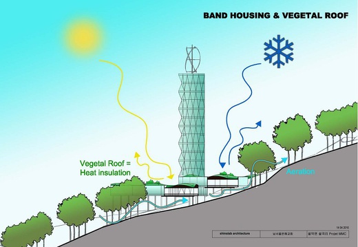 Centre religieux pour l'église Miral à Gapyeong , Corée du Sud