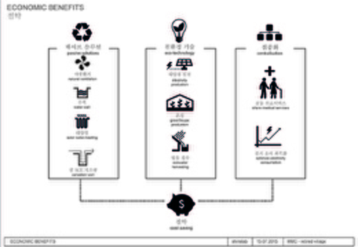 06 MMC-03-DIAGRAM ECONOMIC BENFITS