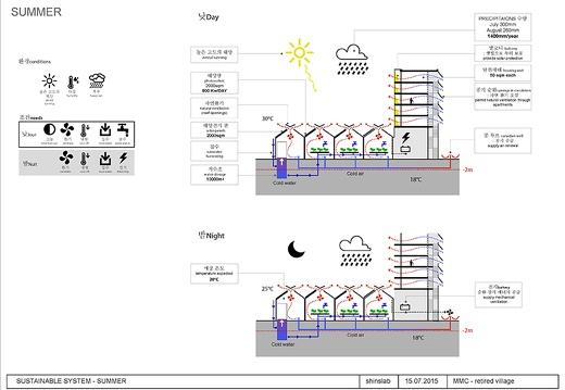 17 MMC-05-DIAGRAMS SERRES SUMMER
